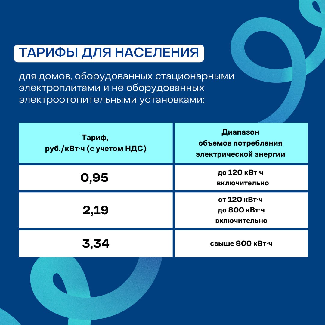 Новые тарифы на электроэнергию с 1 июля